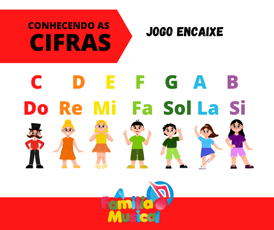 CONHECENDO AS